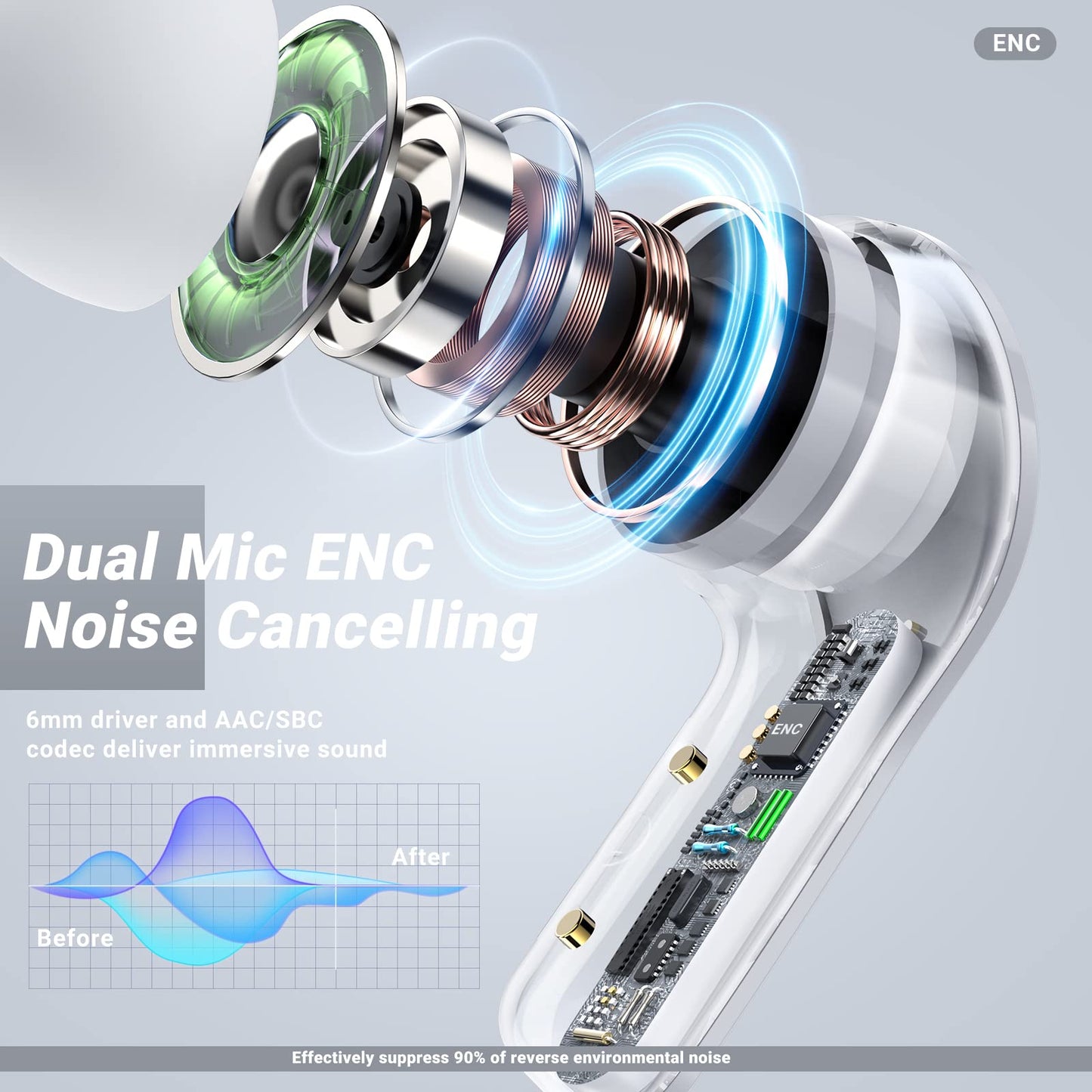 Get 50% OFF Today - Bluetooth Headphones With ENC Noise Canceling